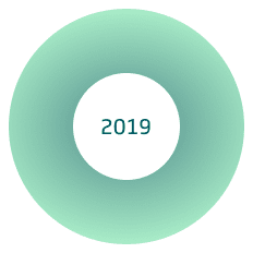 ícone de data 2019